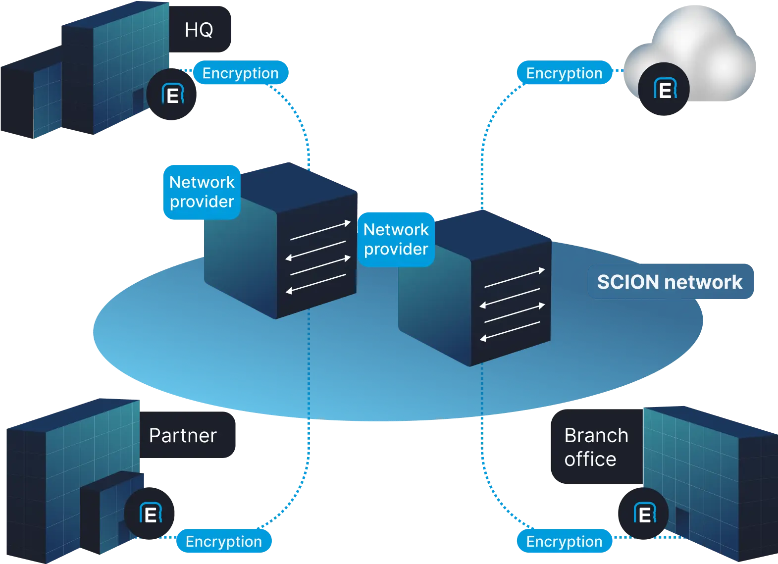 Anapaya EDGE | Control and transparency over your network