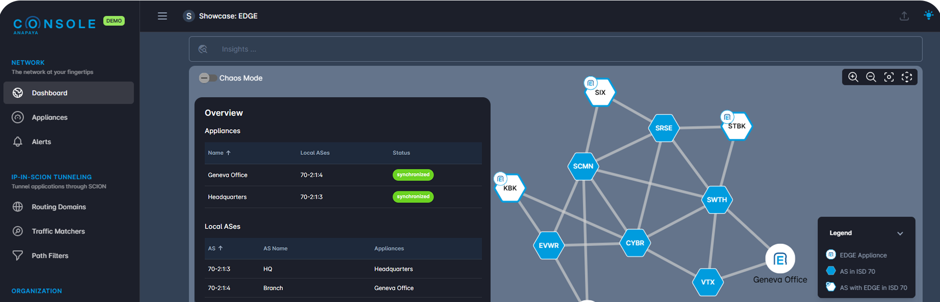 Visualization of the Anapaya CONSOLE platform