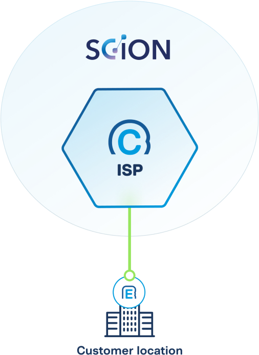 Configuration guide for Anapaya EDGE, detailing steps to connect through the ISP network.