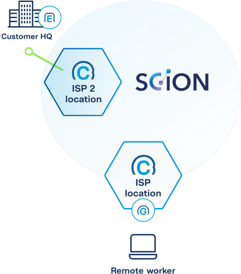 Configuration guide for Anapaya GATE, illustrating steps to connect users, route traffic through the SCION network, and handle traffic at the destination.