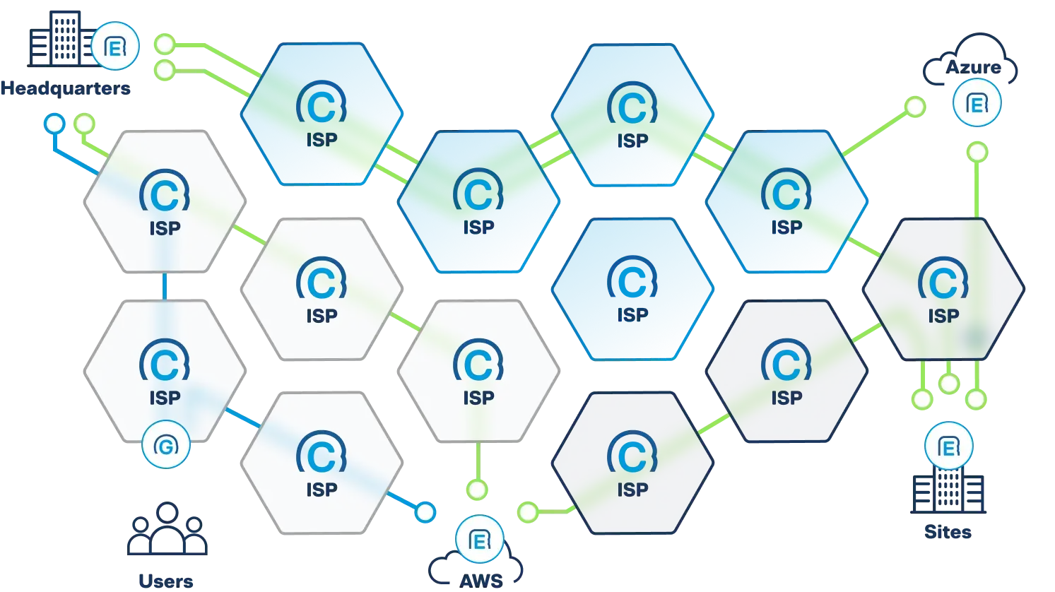 SCION network diagram showing connections between headquarters, ISPs, AWS, Azure, and sites.